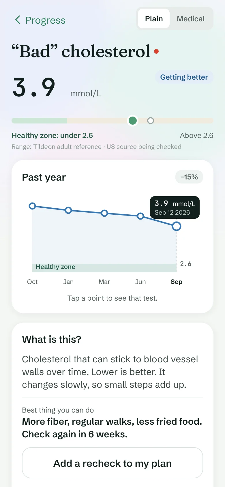 One result in detail: value, healthy zone and the past year