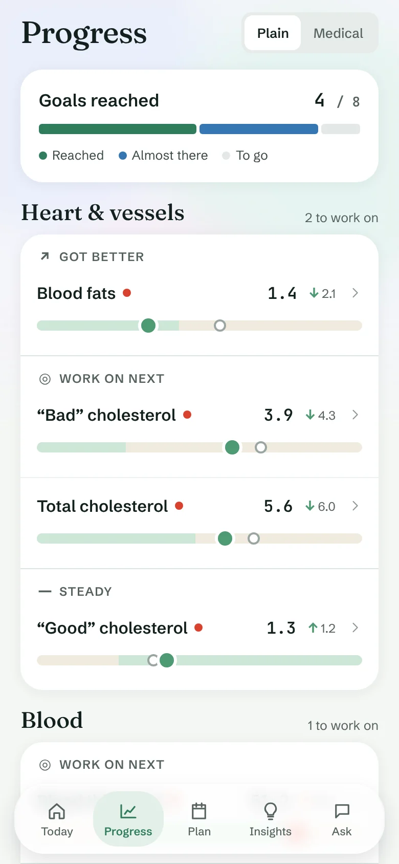 Progress grouped by body area