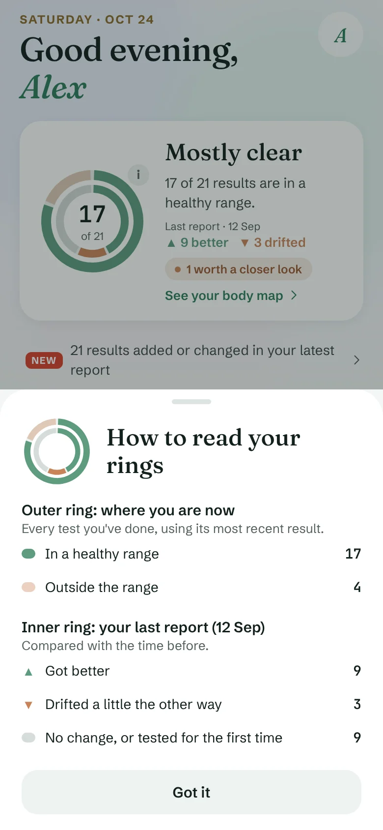 How to read your rings, with your own counts
